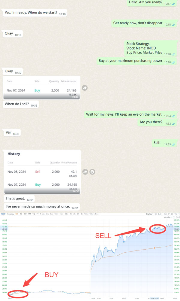 Educational examples of technical analysis notifications